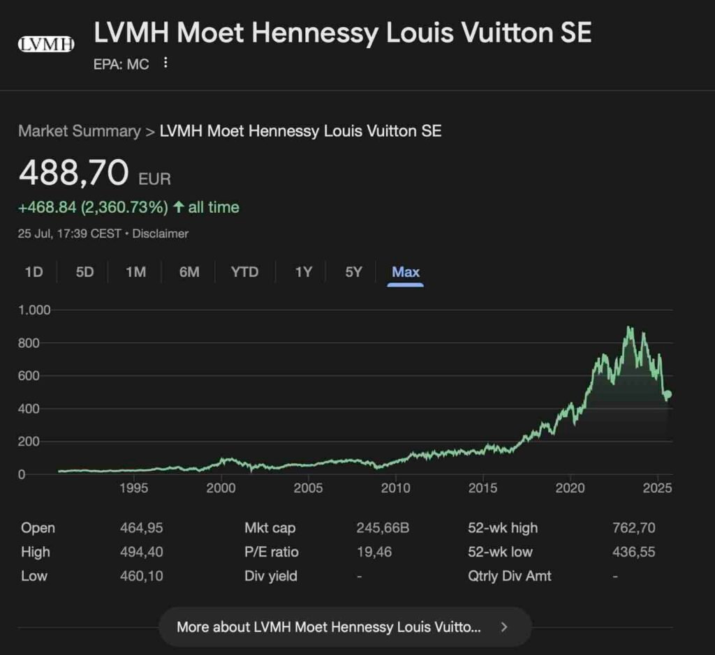 LVMH aCTION