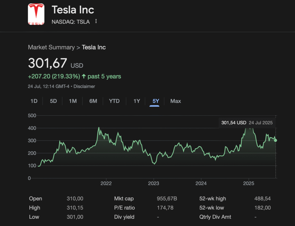 tesla action