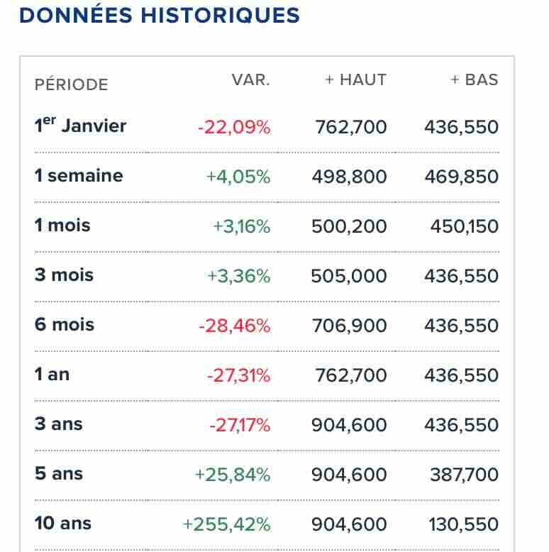 acheter action française Boursorama 