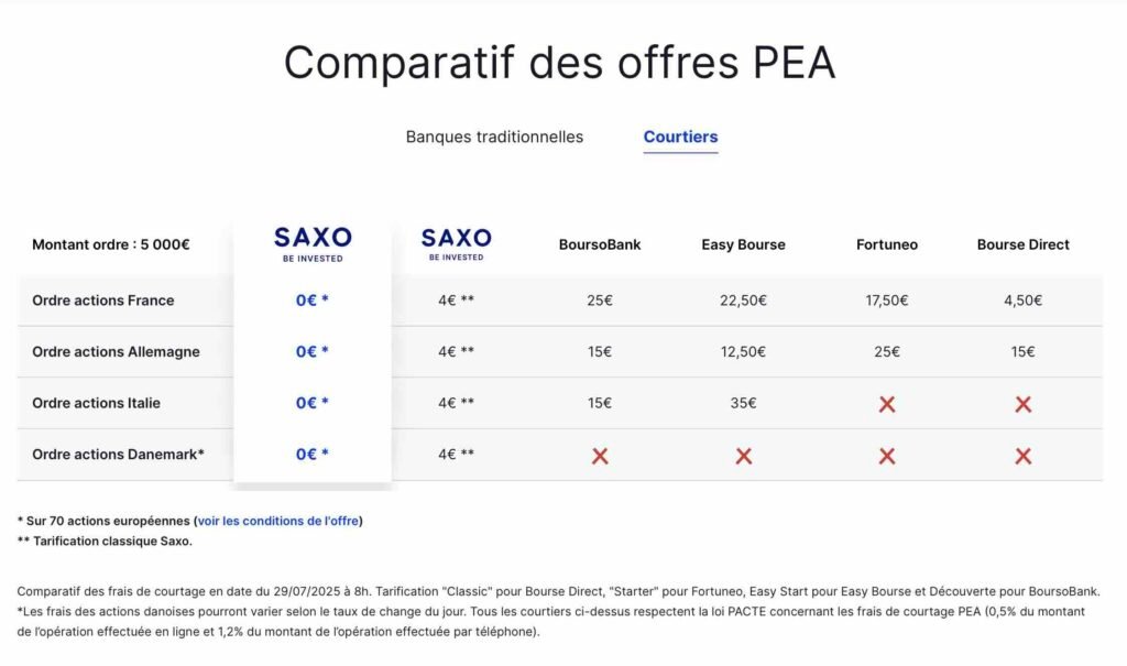 comparatif offres PEA de saxo Bank