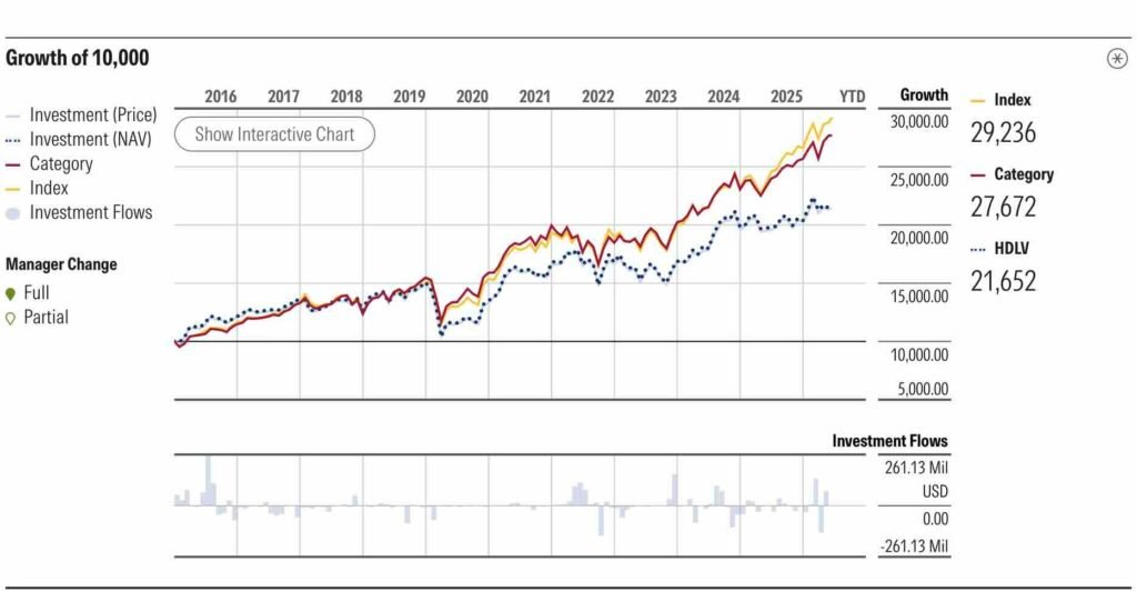 Screenshot - Le Nouvel Investisseur Invesco S&P 500 High Dividend Low Volatility UCITS ETF (HDLV)
