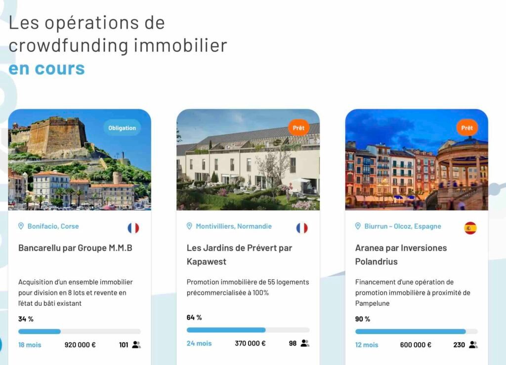 Grid of three real estate crowdfunding cards: large property photos with blue titles, orange badges (Obligation/Prêt) and investment details beneath.