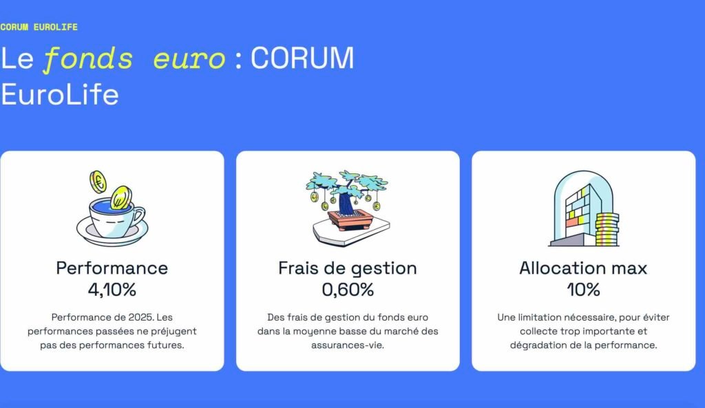Screenshot - Le Nouvel Investisseur fonds euro corum eurolife assurance-vie
