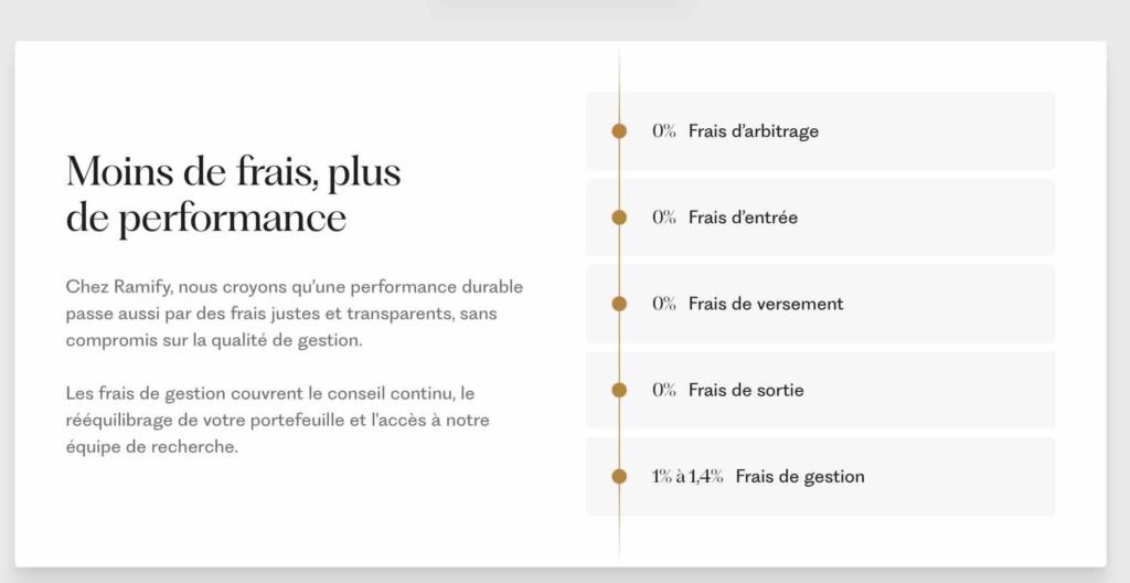 frais de ramify private equity