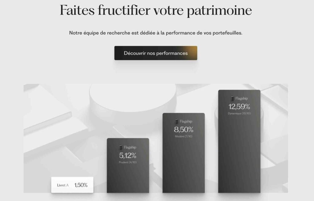 Fructifier votre patrimoine avec Ramify