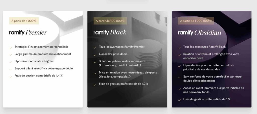 avis ramify offre disponible