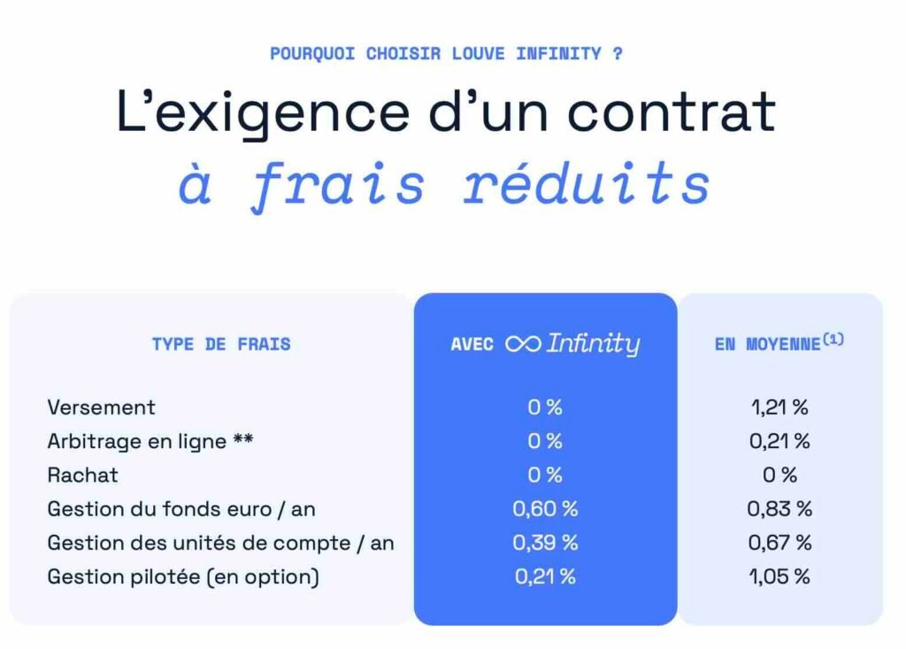 Screenshot - Le Nouvel Investisseur louve investi meilleure assurance- vie