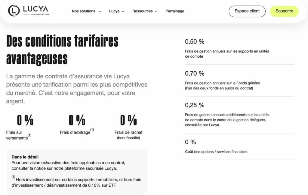 Screenshot - Le Nouvel Investisseur lucya assurance vie.jpg