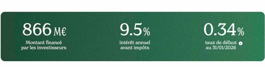 Screenshot - Le Nouvel Investisseur Performance Enerfip