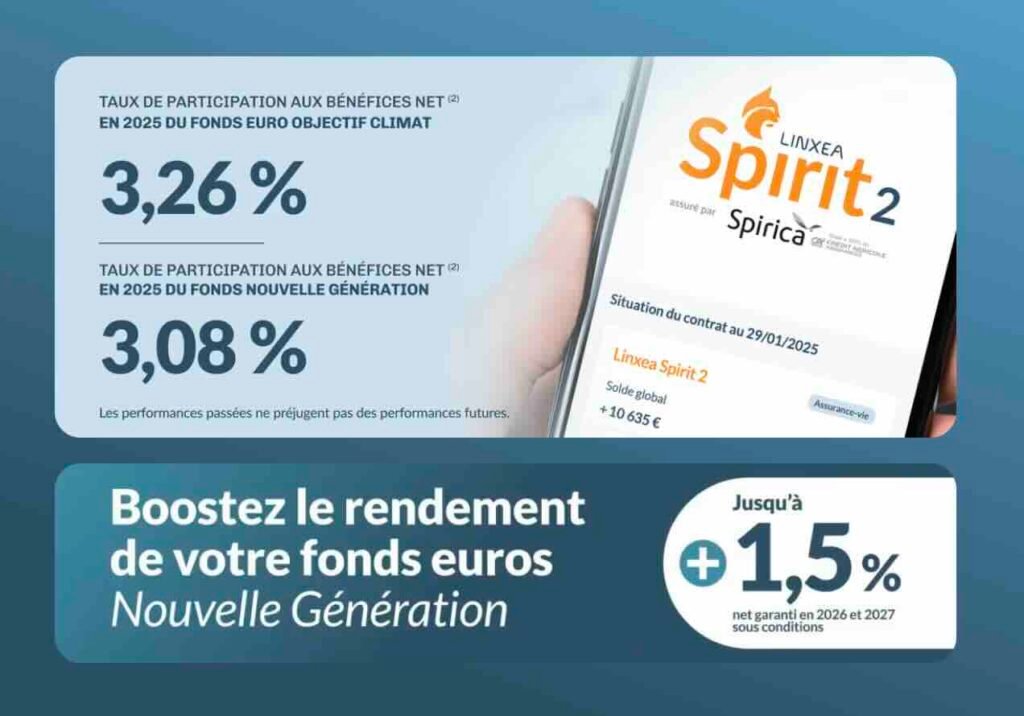Screenshot - Le Nouvel Investisseur Two rounded blue promo banners: top compares net benefit rates 3.26% and 3.08%; bottom invites boosting euro funds with +1.5% yield.